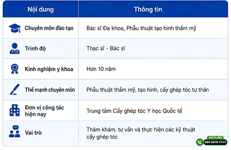 Bác sĩ Lê Quang Vương Trung tâm Cấy tóc Y học Quốc tế: Hồ sơ chuyên môn và những điều cần biết