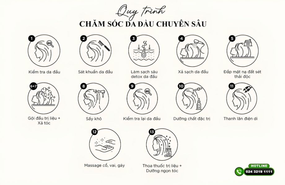 Detox da đầu trị liệu có thực sự giúp giảm rụng tóc và kích thích mọc tóc?