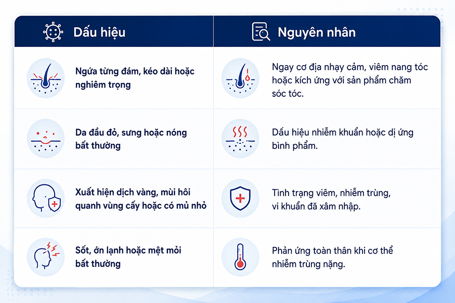 Những dấu hiệu bất thường sau cấy tóc cần thăm khám sớm
