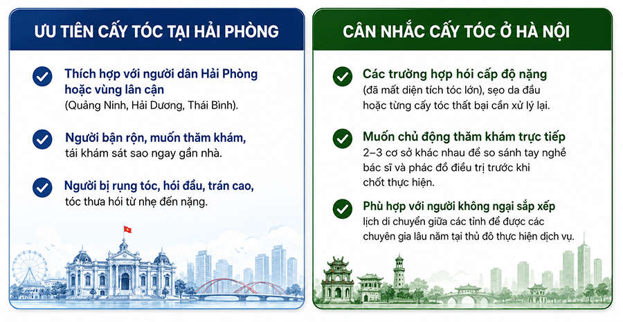 cấy tóc hải phòng có khác hà nội không-1
