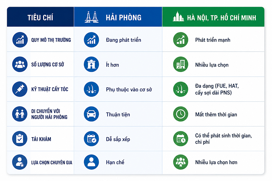 cấy tóc ở hải phòng có chất lượng không