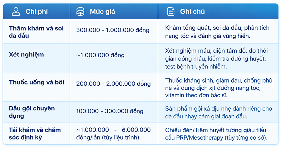Cấy tóc ở hải phòng giá bao nhiêu