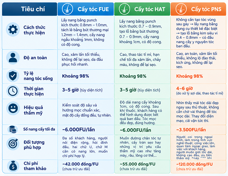 Cấy tóc ở Hải Phòng có an toàn không? 5 điều cần biết